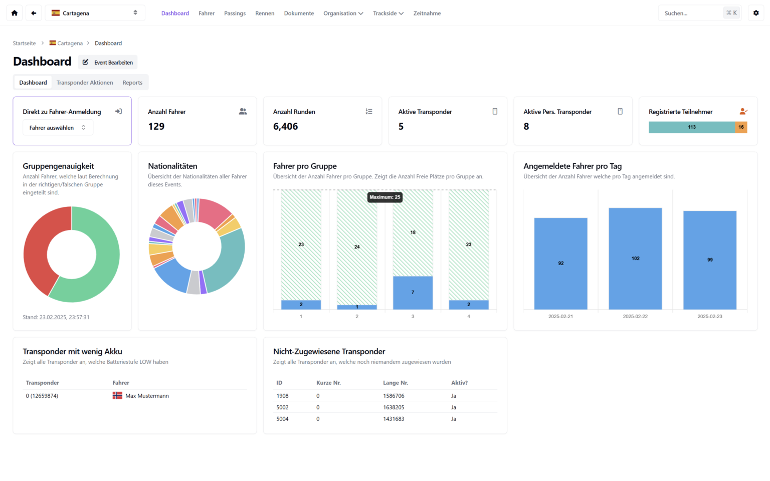 RaceNova event dashboard showing participants, groups, laps and transponders