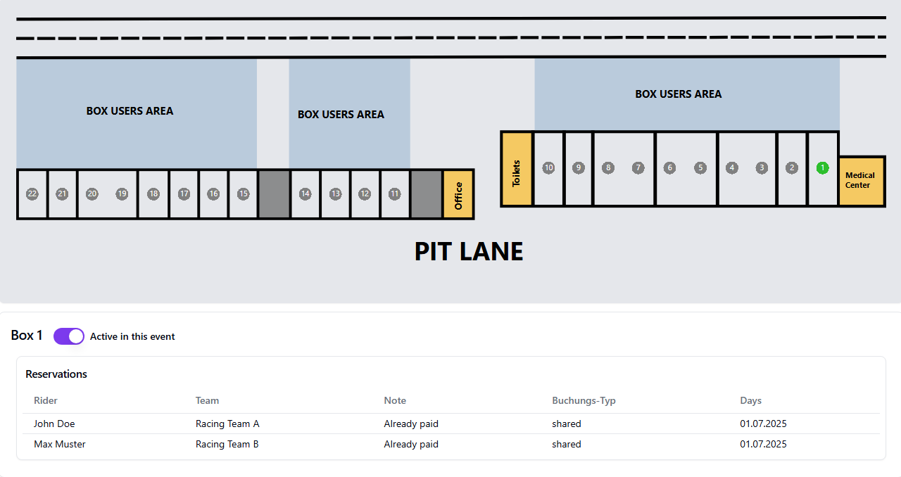 RaceNova paddock management overview showing pit boxes and paddock reservations
