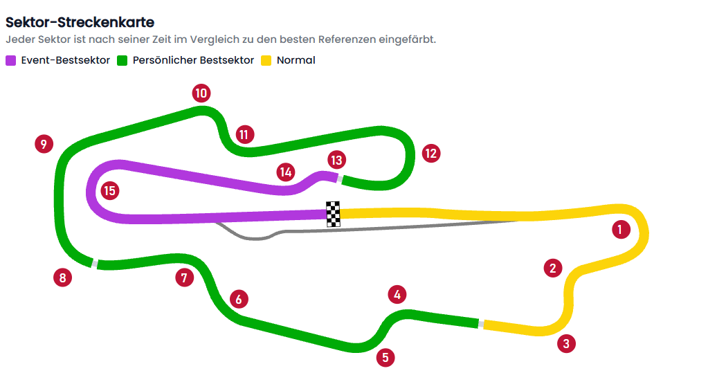 Sector analysis map showing a lap split into colored performance sectors