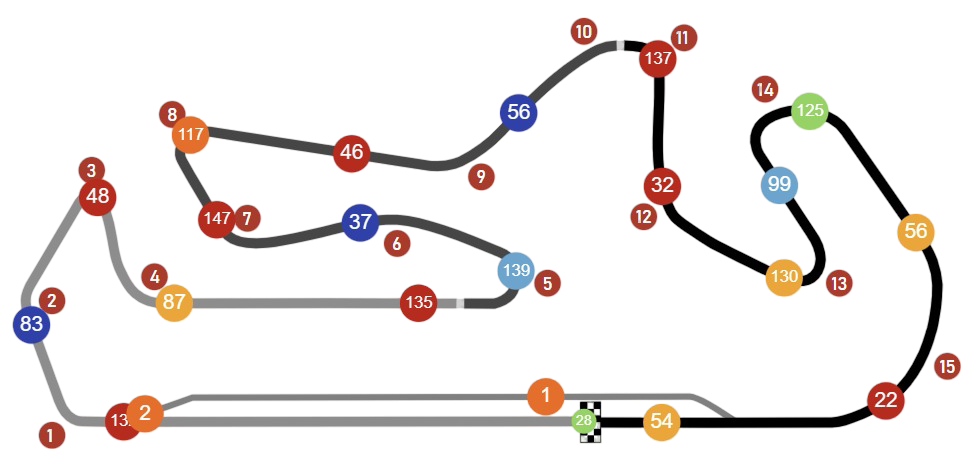 RaceNova live rider tracker map